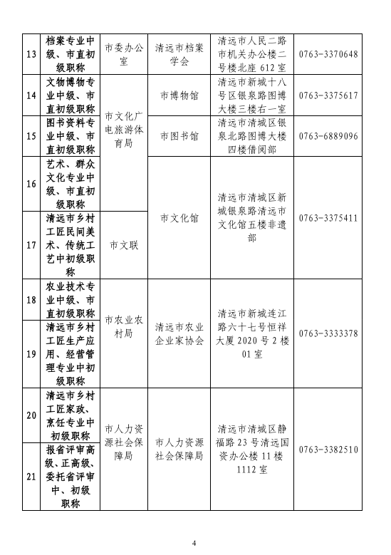 [清远市]2024年度职称评审(认定)通知已发布!