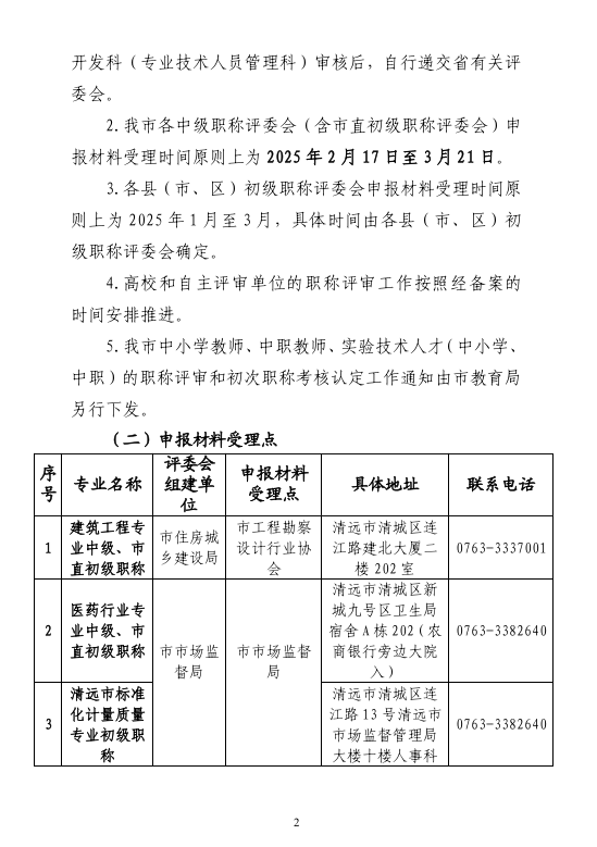 [清远市]2024年度职称评审(认定)通知已发布!