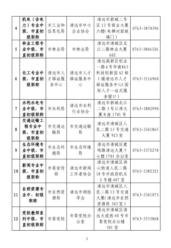 [清远市]2024年度职称评审(认定)通知已发布!