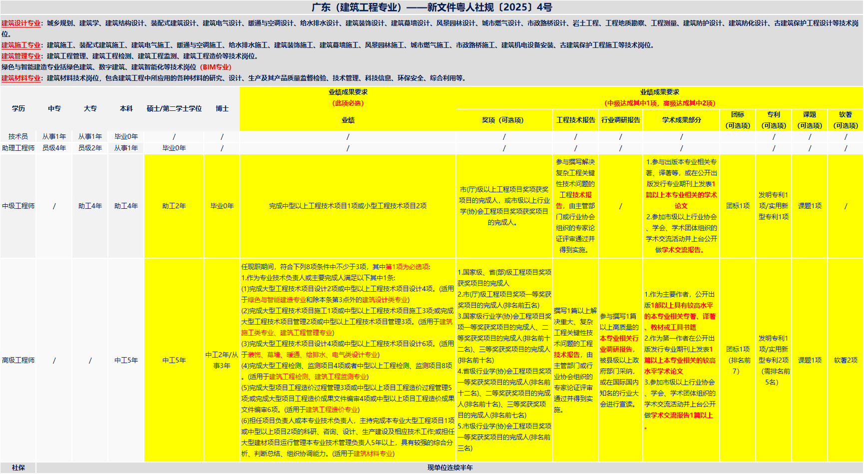 广东建筑工程3.png